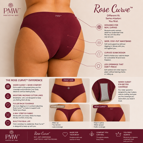 Rose Curve™
